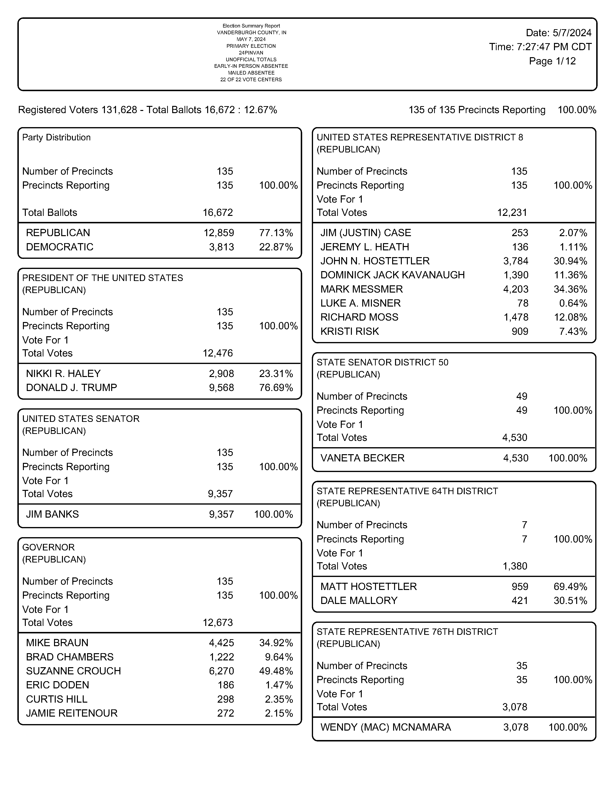 Summary_Page01