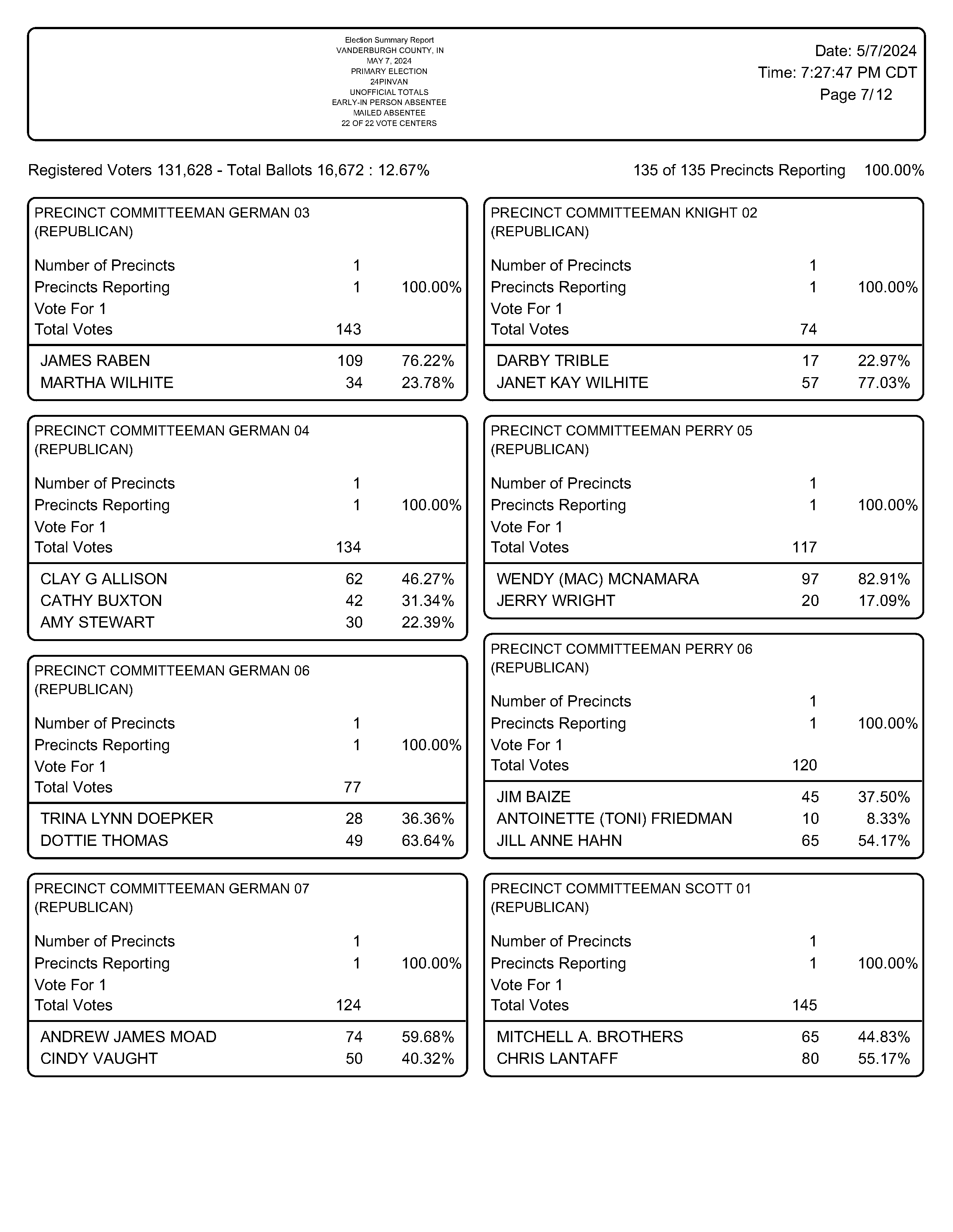 Current Election Results / Vanderburgh County